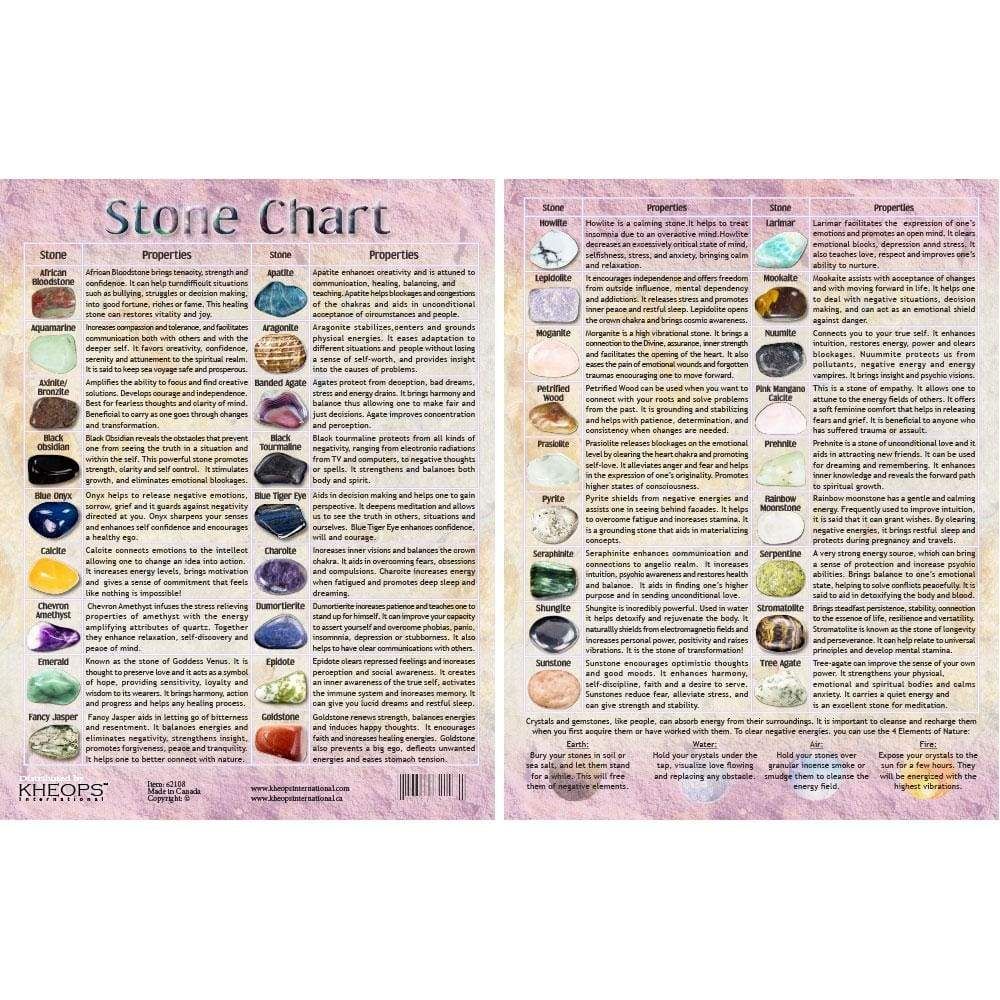 8.5&quot; x 11&quot; English Information Chart - Tumbled Stones #2, SKU KH-62108, UPC 6016208775743