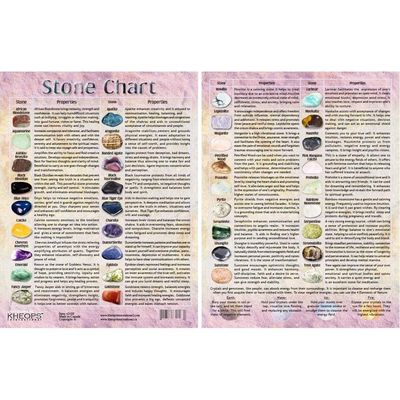 8.5&quot; x 11&quot; English Information Chart - Tumbled Stones #2, SKU KH-62108, UPC 6016208775743