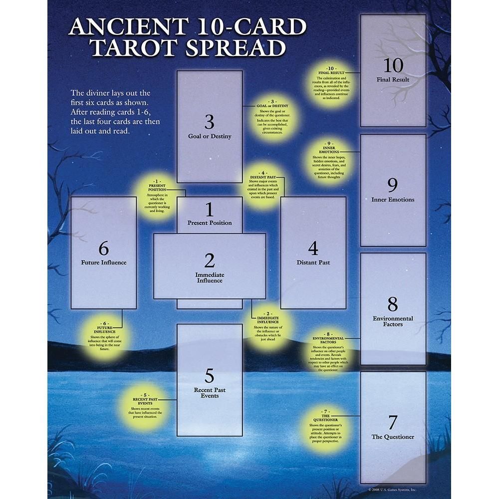 Tarot Guide Sheet Ancient 10-Card Spread, SKU UG-TS16, UPC 6016202080027