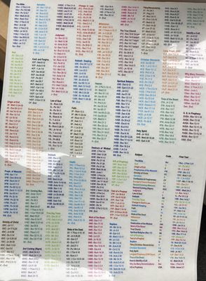 Bible Chain Reference Set Bible Marking