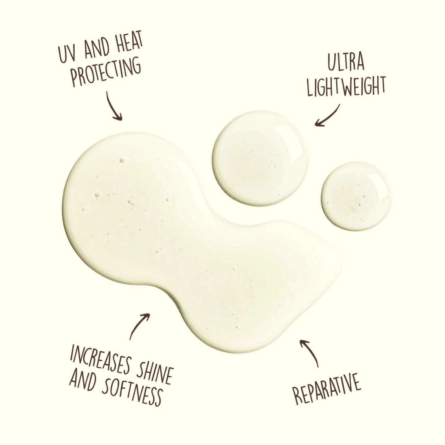 SUNBUM REVITALIZING PROTECT AND REPAIR OIL