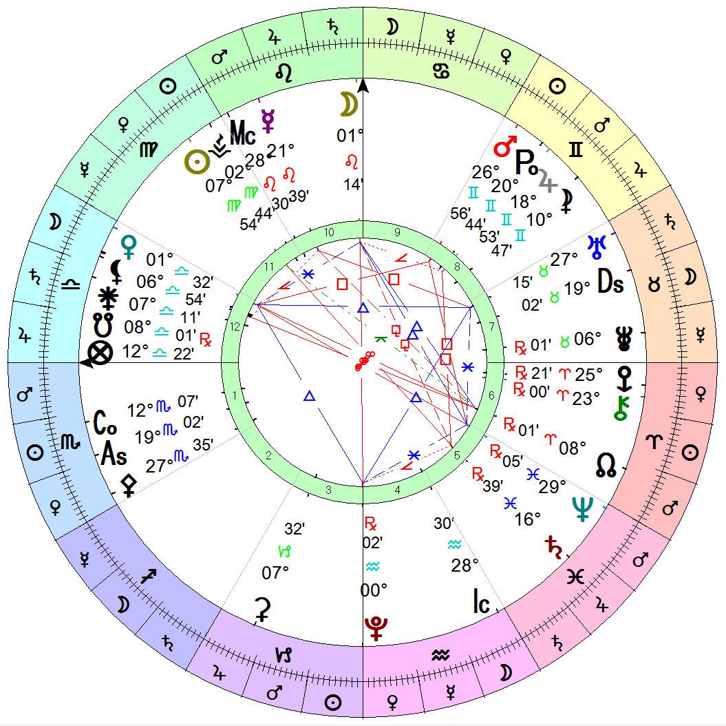 30 Min Birth Chart Session