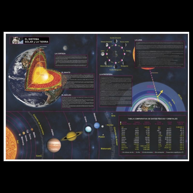 Póster educativo Sistema Solar 70x100cm