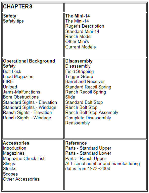 ruger ranch fire rifle serial number lookup ruger ranch fire rifle serial number lookup
