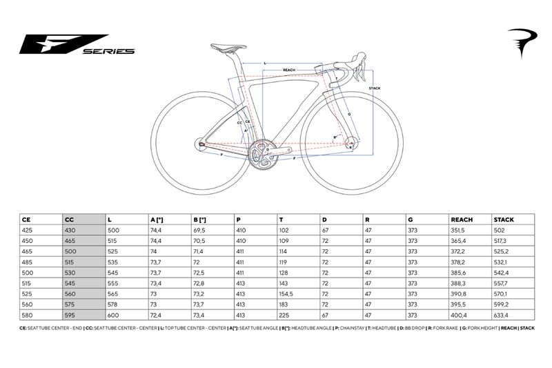 Pinarello '26 F7 8100 Victoria Formula Green