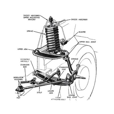 Brakes / Suspension / Steering