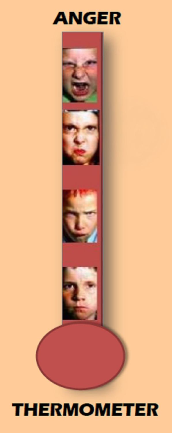 ANGER THERMOMETER ACTIVITY