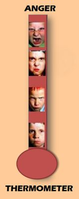 ANGER THERMOMETER ACTIVITY