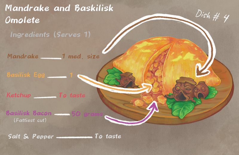 Dungeon Omolet | Delicious in Dungeon Inspired Fan Art | Fantasy Recipe Card