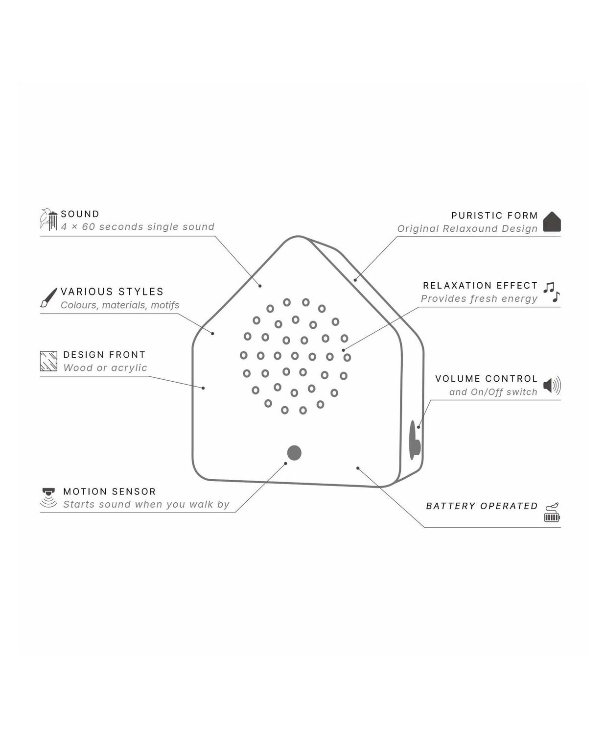 Song Thrush Classic Relaxound Sound Box