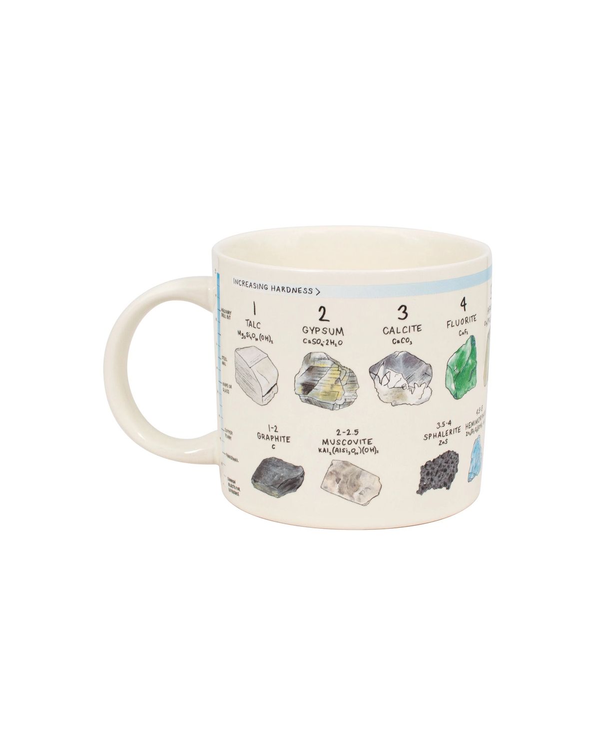 Mohs' Scale Of Minerals Hardness Mug