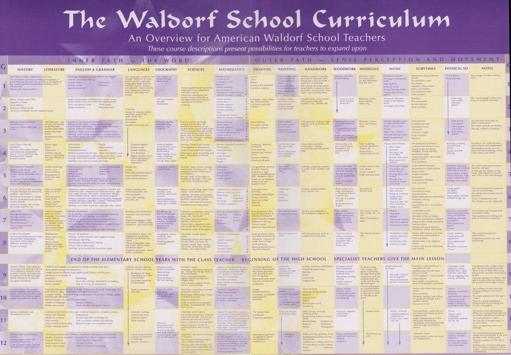 Curriculum Chart, small 12”x17”