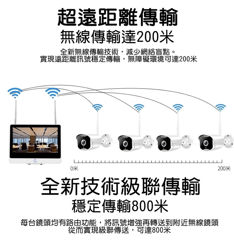 即插即用 DIY 無線監控鏡頭套裝 PnP DIY wireless CCTV set