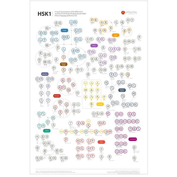 &quot;HSK Level 1&quot; Poster