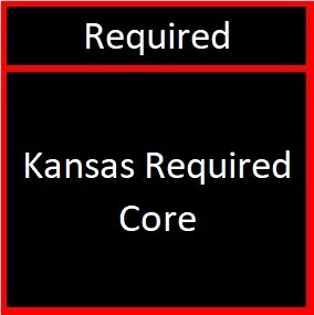 Kansas Required Core