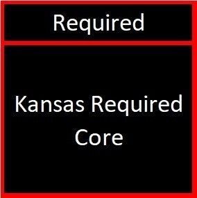Kansas Required Core