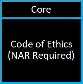 Code of Ethics