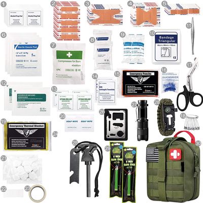 Medicalized EDC
