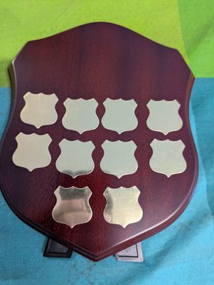 Perpetuals Trophy Updates