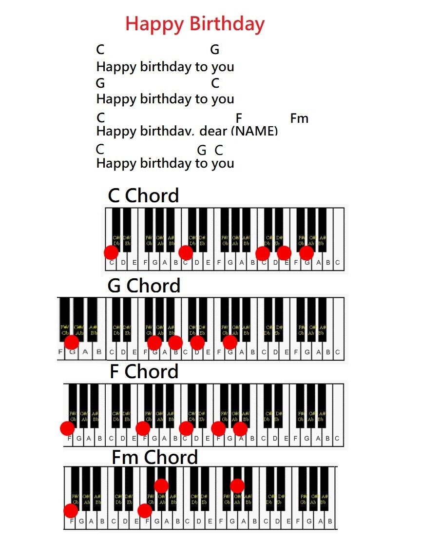 00- Happy Birthday (Free)