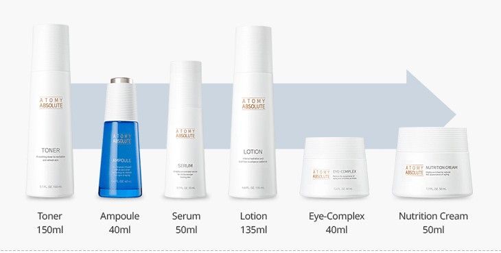 ATOMY Absolute Skincare 6pc Set