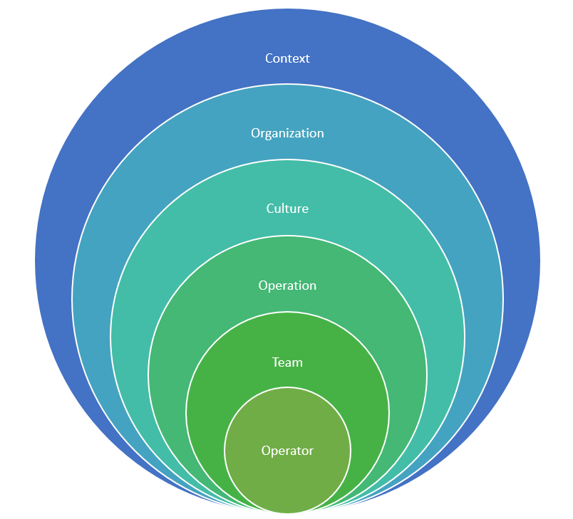 Enterprise Optimized Personnel Skilling (EOPS) Cognitive Technology Architecture