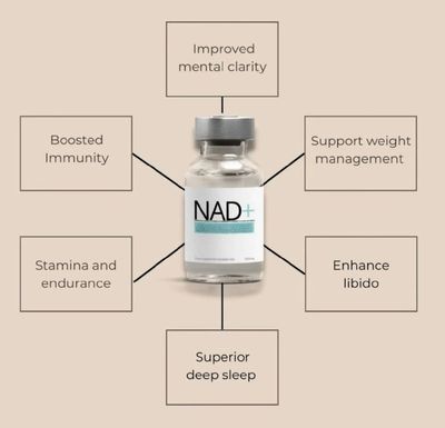 NAD+ 500mg IM