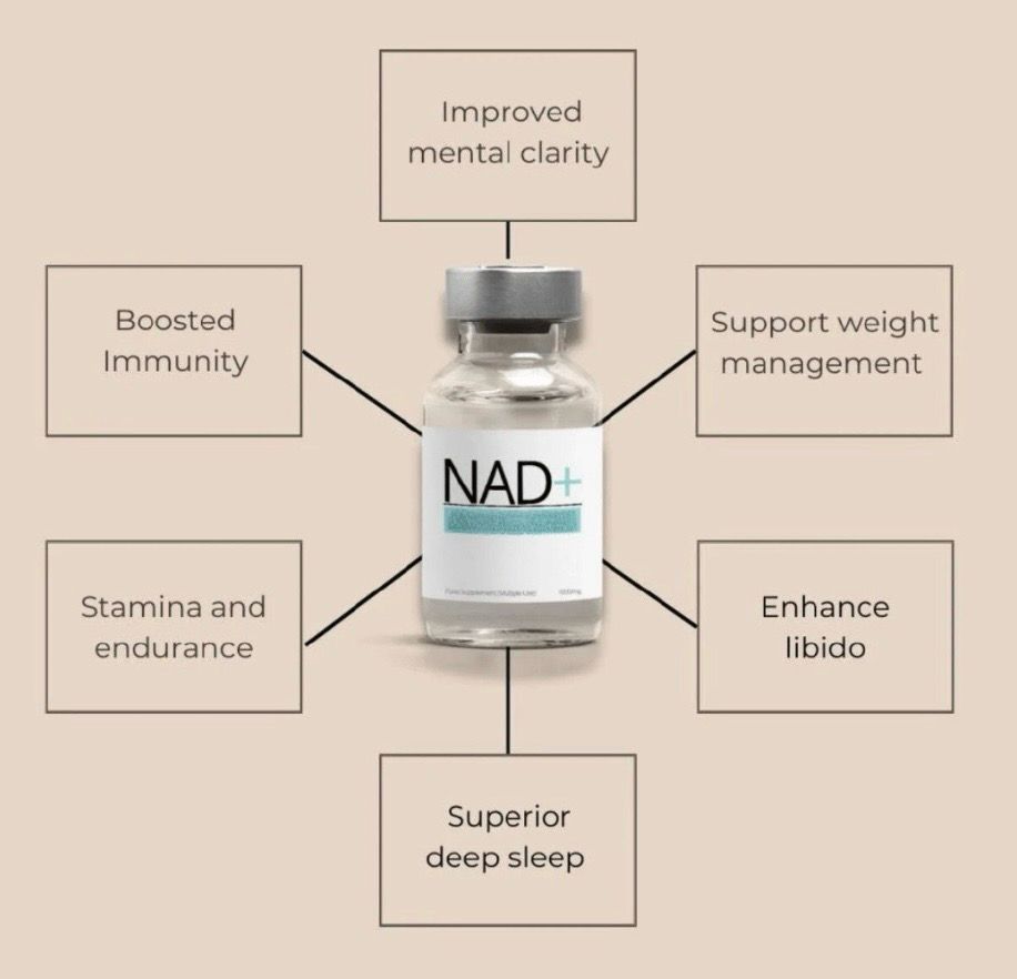NAD+ 1000mg IM