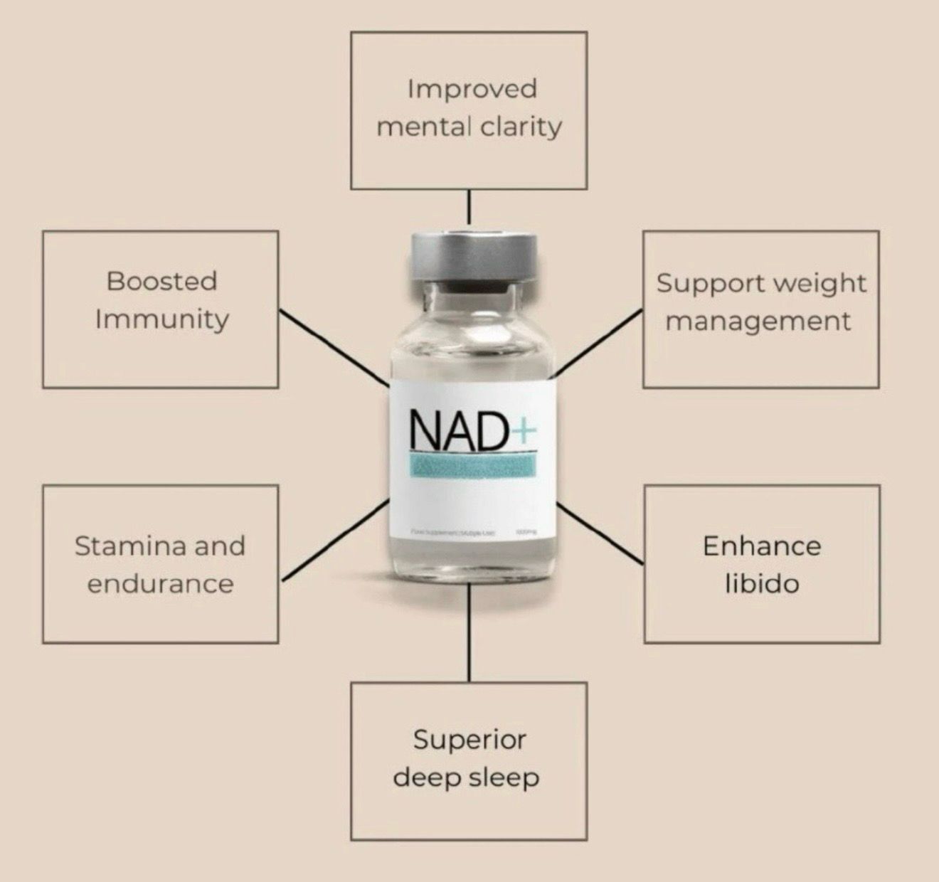 NAD 250mg IV/IM