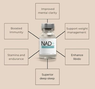 NAD 250mg IV/IM