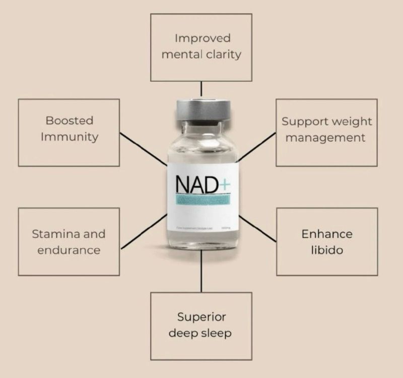 NAD IV DRIP 250mg NAD IV DRIP 250mg