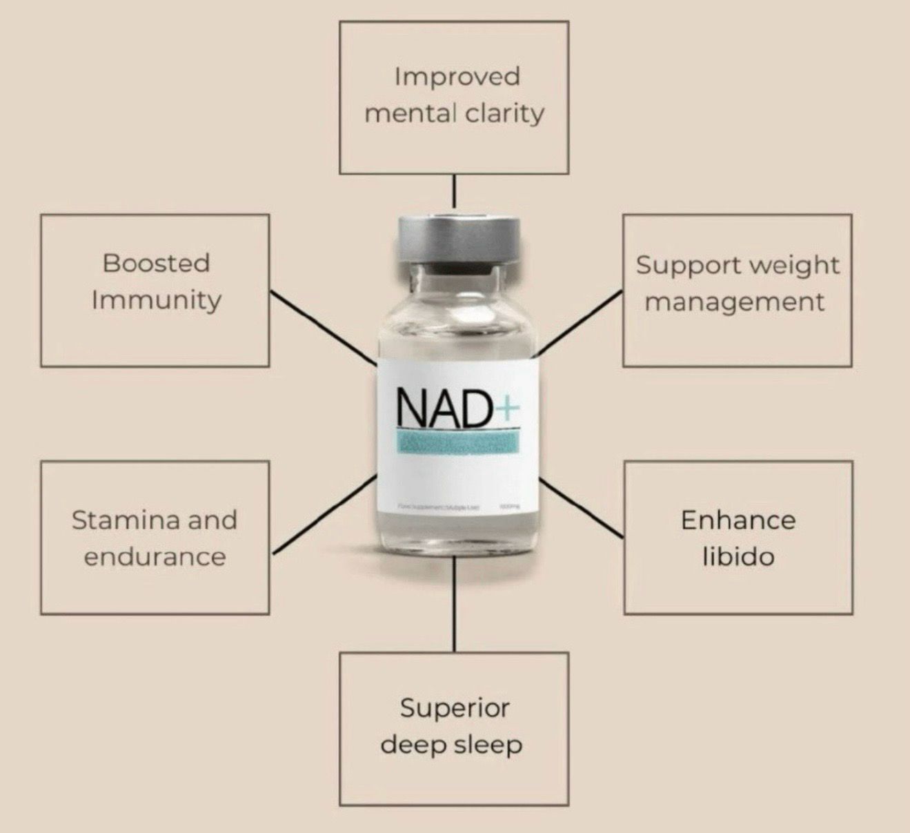 NAD 500mg IV/IM - (With Infusion Lead & Butterfly Needle Included) NAD 500mg IV/IM - (With Infusion Lead & Butterfly Needle Included)