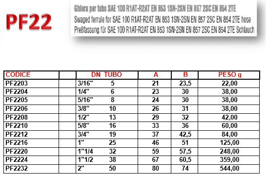 GHIERE A PRESSARE NO SKIVE