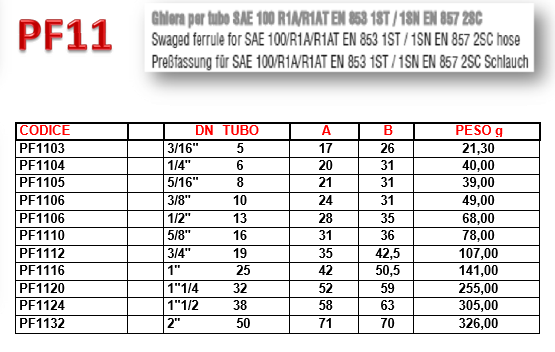 GHIERE A PRESSARE SKIVE