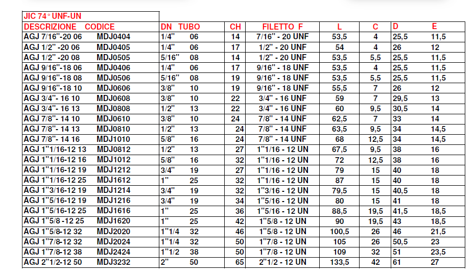 RAC. MASCHI JIC 74° UNF UN