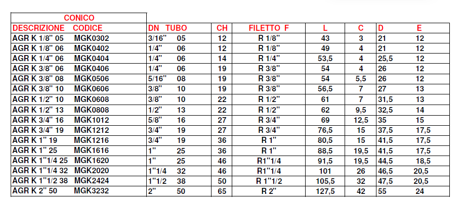 RAC. MASCHI BSP CONICO