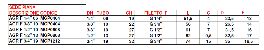 RAC. MASCHI BSP SEDE PIANA