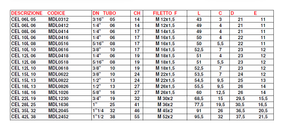 RAC. MASCHI DKOL/DKOS 24°