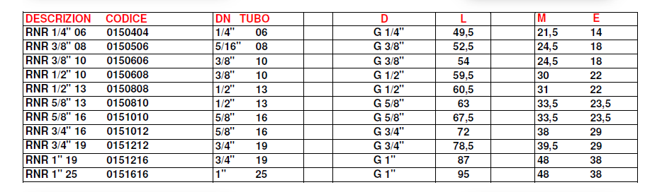 RAC. ORIENTABILI A OCCHIO