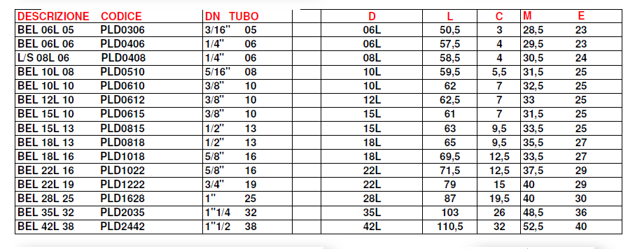 CODOLI LISCI SERIE LEGGERA