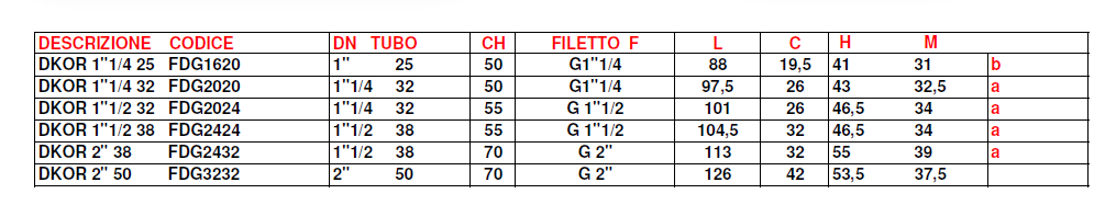RAC. FEM. BSP GAS 60° CON O-RING