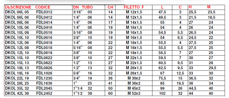 RAC.FEM. METRICA 24° DKOL