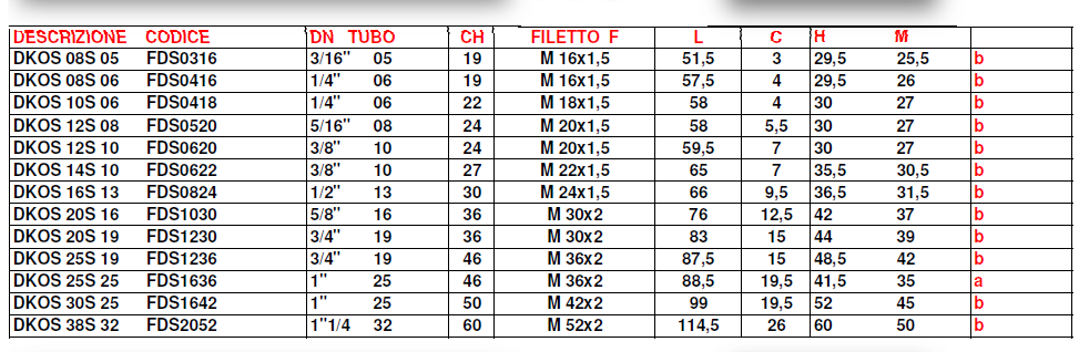 RAC.FEM. METRICA 24° DKOS
