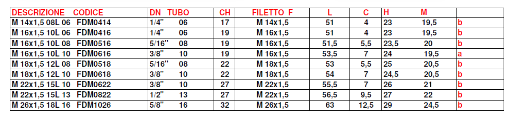 RAC. FEM. METRICA 60°