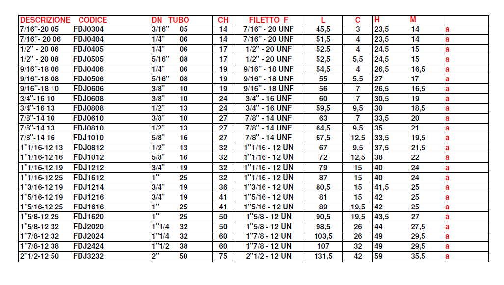 RAC.FEM. JIC 74° UNF