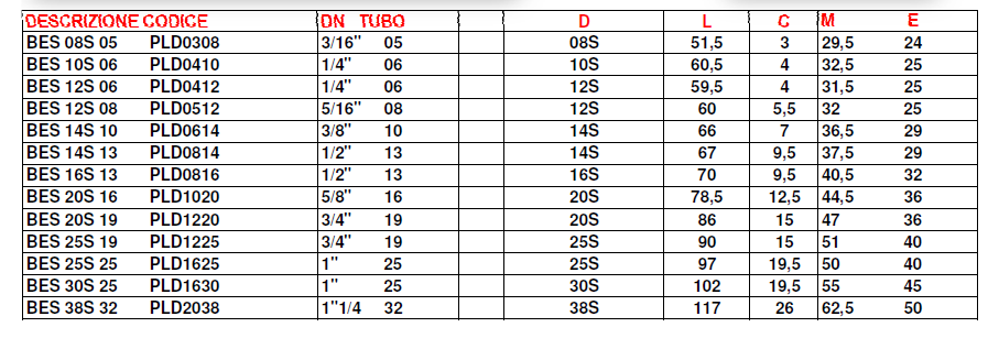 CODOLI LISCI SERIE PESANTE