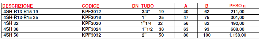 Ghiere EN8564SH R13 R15 SAE100