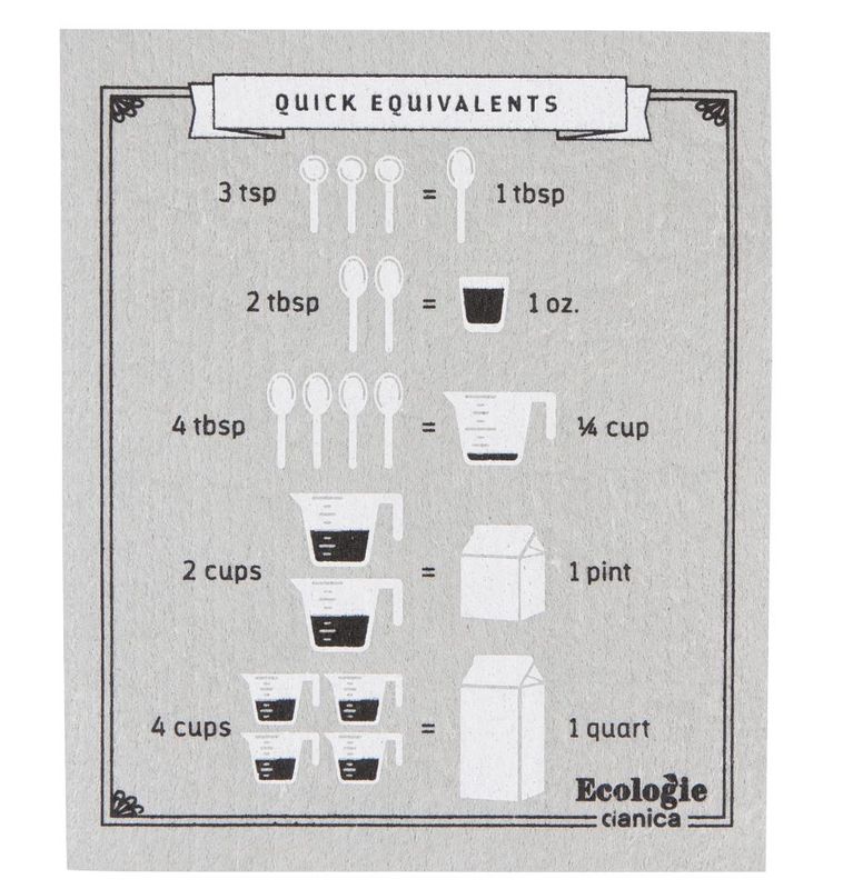 Swedish Dishcloth - Kitchen Conversions