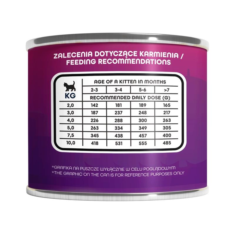 Gaczoo Miejska Miska - karma mokra dla kociąt Kotleciki z jagnięciny 185g