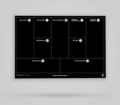 Vi-Board: Business Model Canvas - Blackboard Poster - DIN A0 Vi-Board: Business Model Canvas - Blackboard Poster - DIN A0